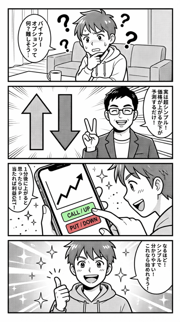 ある青年がオンライン・バイナリーオプション取引について学び、アドバイスを受け、携帯電話で試してみて、成功した予想を祝う。.